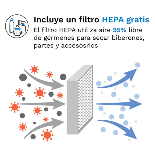 Baby Bottle Sterilizer and Dryer Advanced - Esterilizador y secador de biberones